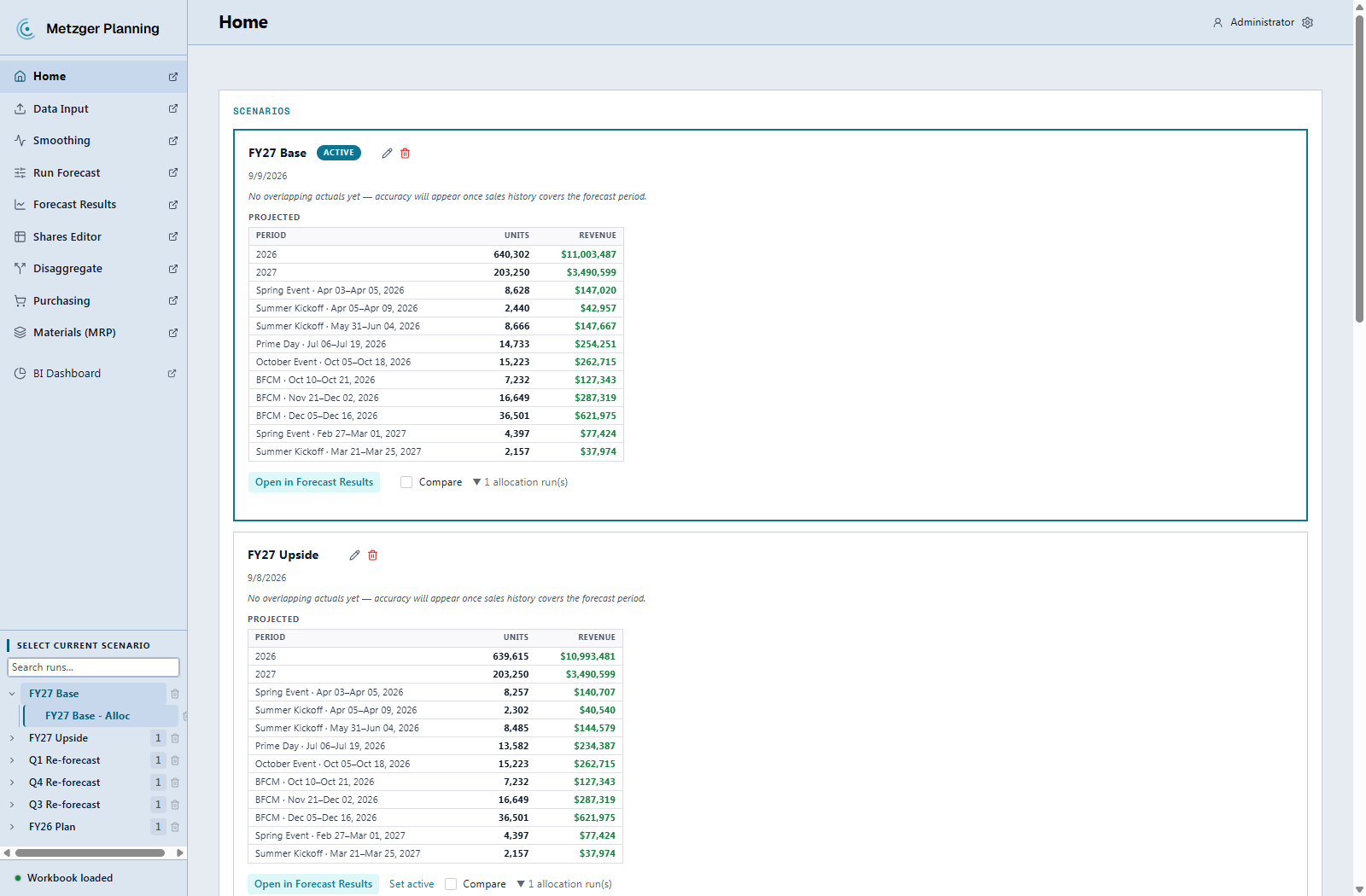 The Home screen: saved plans as scenario cards, each with its projected units and revenue by year and by sale event - Spring Event, Summer Kickoff, Prime Day and three Black Friday windows. FY27 Base is marked active with FY27 Upside beneath it, and the scenario tree in the sidebar carries the backdated re-forecasts alongside them.